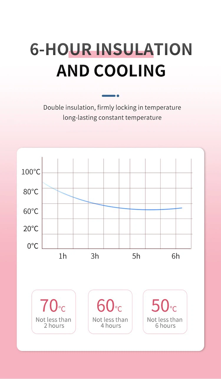 Insulated Water Bottle With Measurements